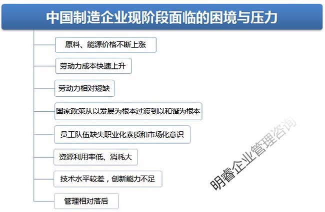 精益生產 制造業(yè)