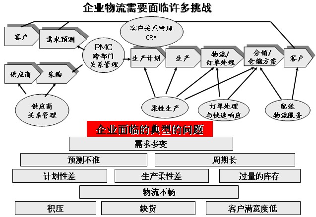 精益生產(chǎn)管理咨詢