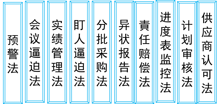 精益生產(chǎn)管理咨詢