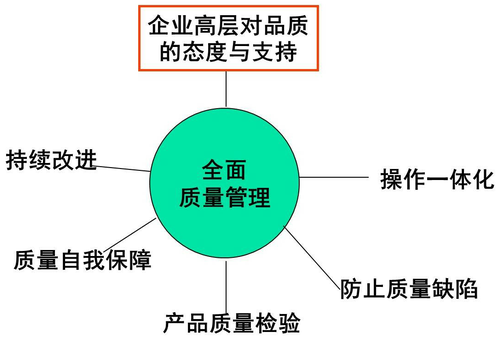 精益生產(chǎn)管理咨詢
