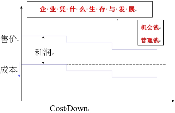 精益生產(chǎn)管理咨詢