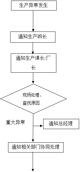 精益生產(chǎn)管理咨詢