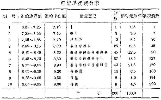 精益生產(chǎn)管理咨詢