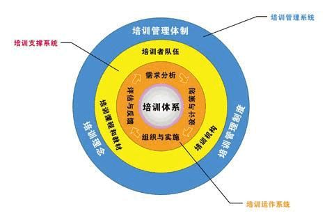 80%企業(yè)培訓(xùn)存在哪些問題？分析現(xiàn)在企業(yè)培訓(xùn)現(xiàn)狀2.jpg