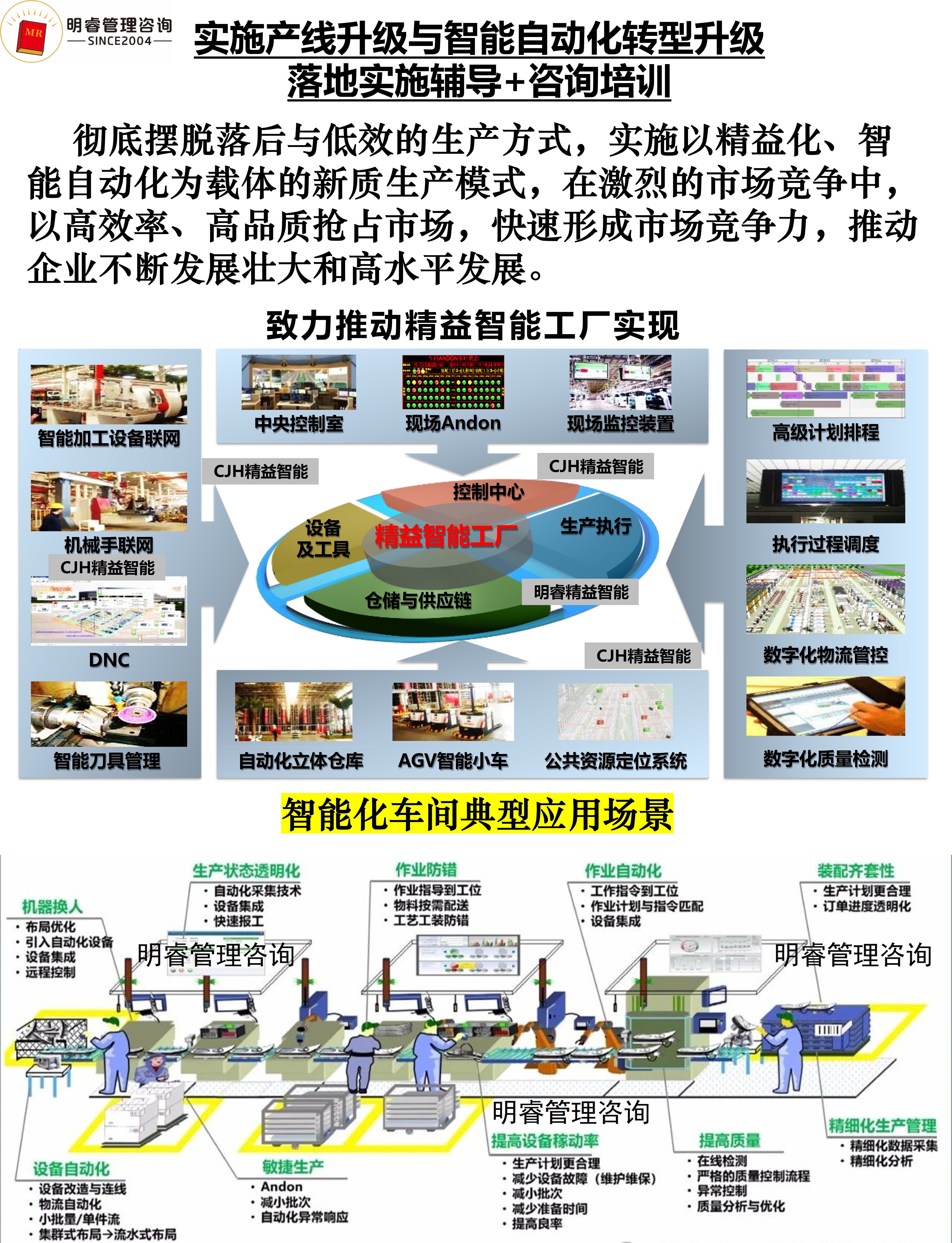 精益生產(chǎn)管理咨詢